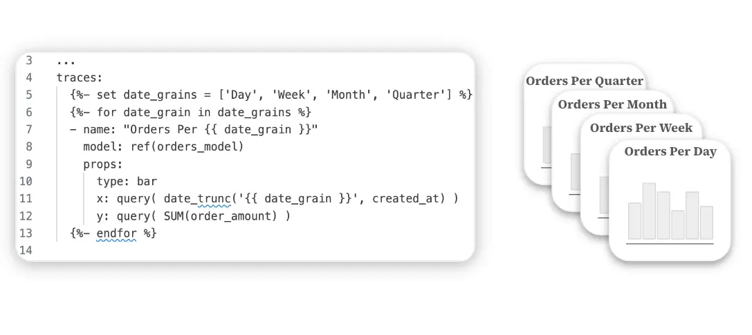 Jinja2 templating for dynamic rendering